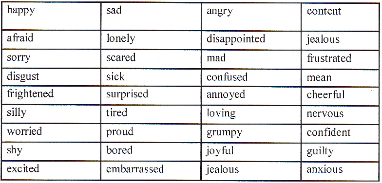 Of emotions list comprehensive Emotion classification